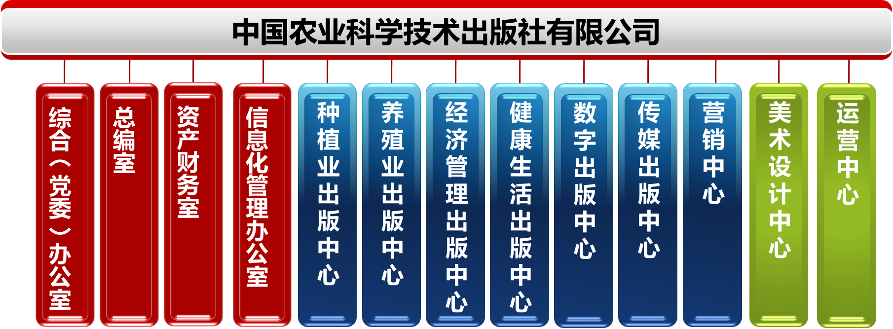 组织架构.png